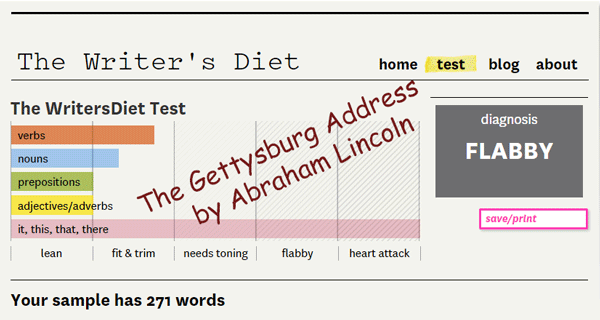 Test graph with Gettysburg Address