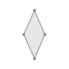 the diamond profile